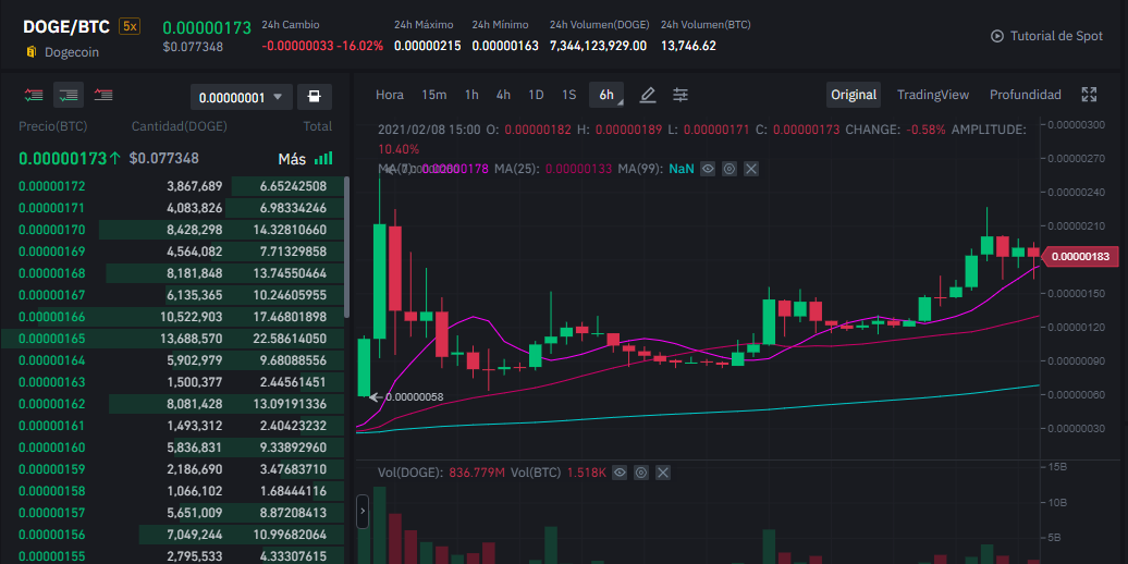 precio del dogecoin