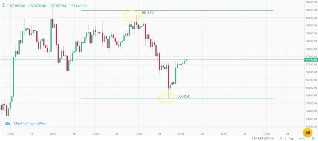 Bitcoin cae un 5% y esta son las razones