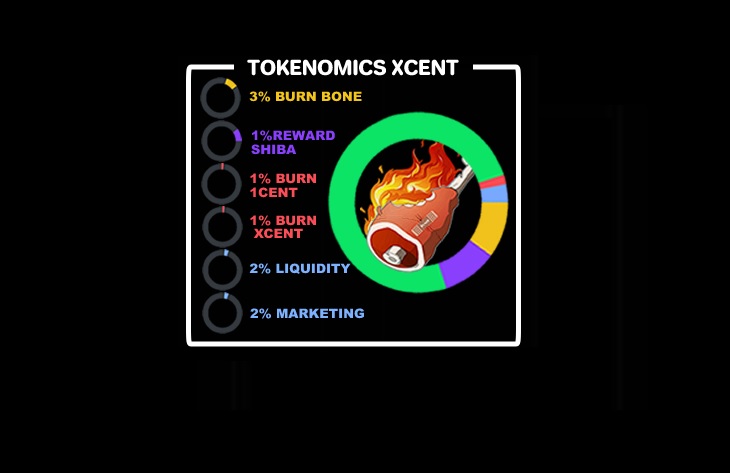 Tokenomics Xcent