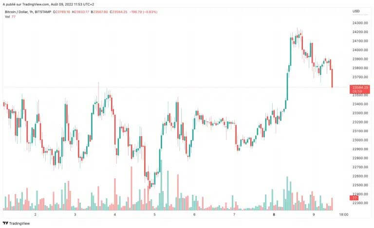 bitcoin-graf-1