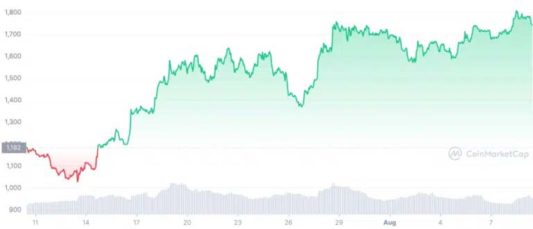 bitcoin-graf-2