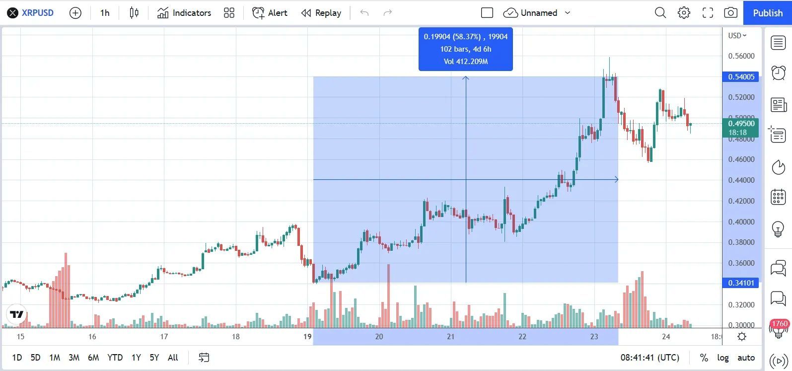 xrp-grafica
