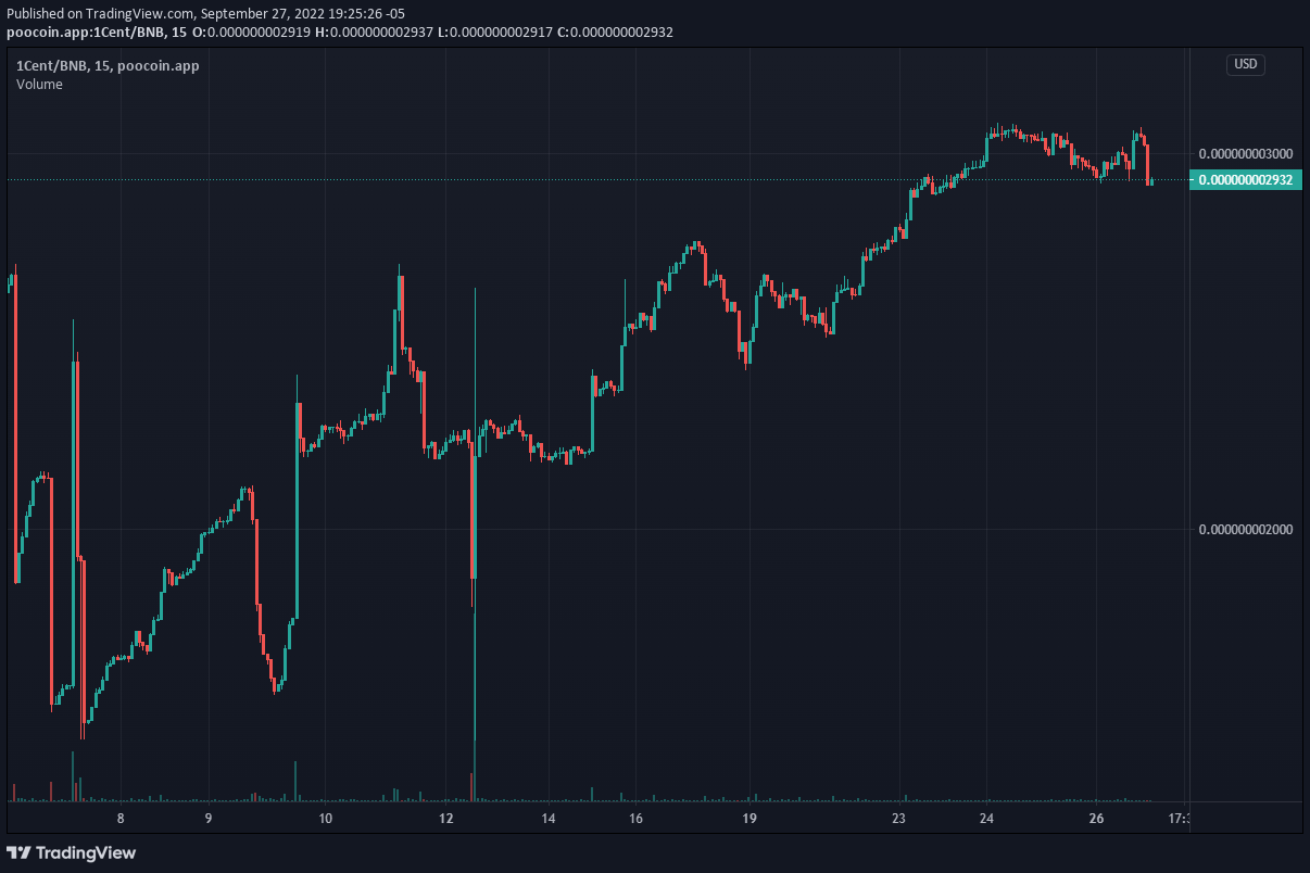 Desafíos para Token 1Cent en el último trimestre del año