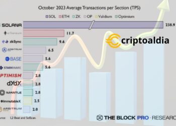 Solana: Destacado en el Informe de TheBlockPro por sus Avances Blockchain