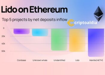 Lido en Ethereum: Líder en la Carrera de Depósitos en Beacon Chain