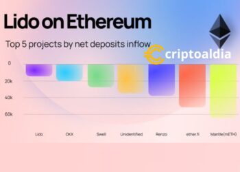 Lido en Ethereum: Un Aumento Sostenido en los Depósitos Netos de ETH