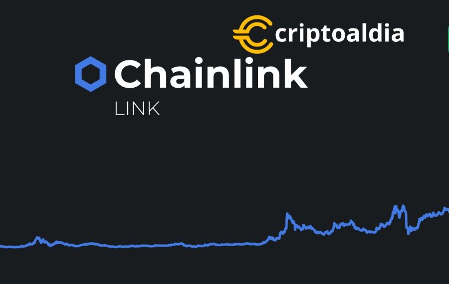 El precio más bajo pagado por Chainlink (LINK)