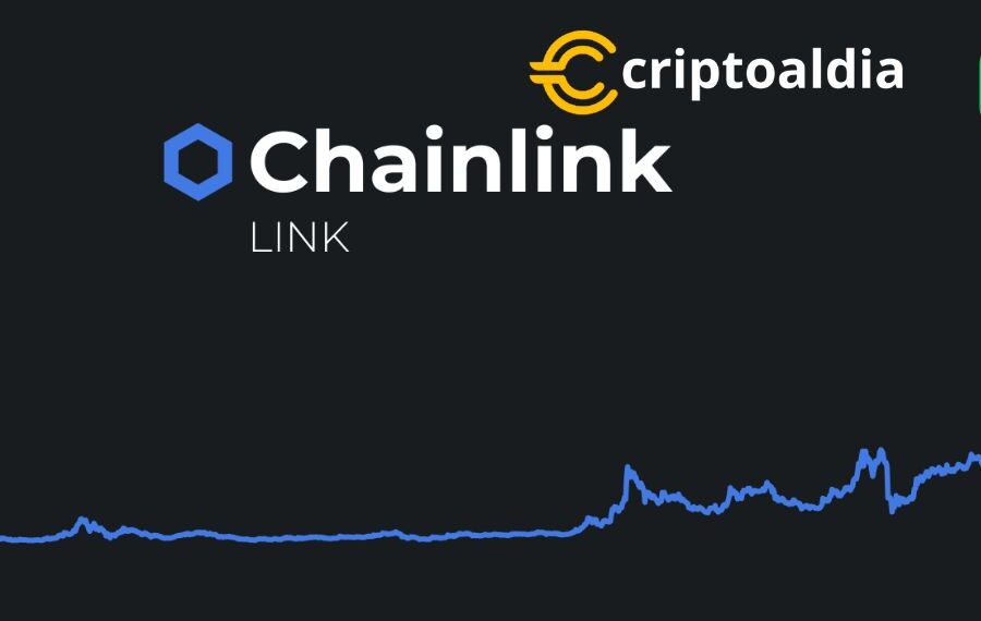 El increíble ascenso en el precio de Chainlink