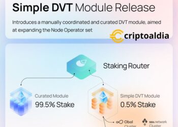 La aprobación del módulo DVT simple por parte de Lido DAO