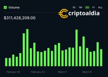 ¡SaucerSwap: La Revolución en Transacciones Criptográficas!