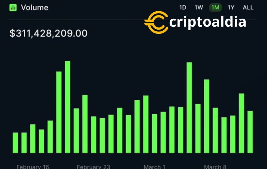 ¡SaucerSwap: La Revolución en Transacciones Criptográficas!