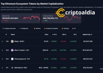 ¡Bad Idea AI brilla en el firmamento Ethereum con un ascenso imparable!