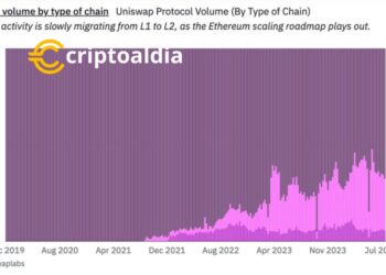 Uniswap Lidera el Escalamiento de Ethereum con Impresionante Volumen por Cadena