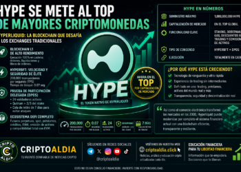 HYPE irrumpe en el top cripto: la blockchain que desafía a los exchanges tradicionales