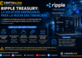 Ripple Treasury: la herramienta que conecta la tesorería empresarial con blockchain