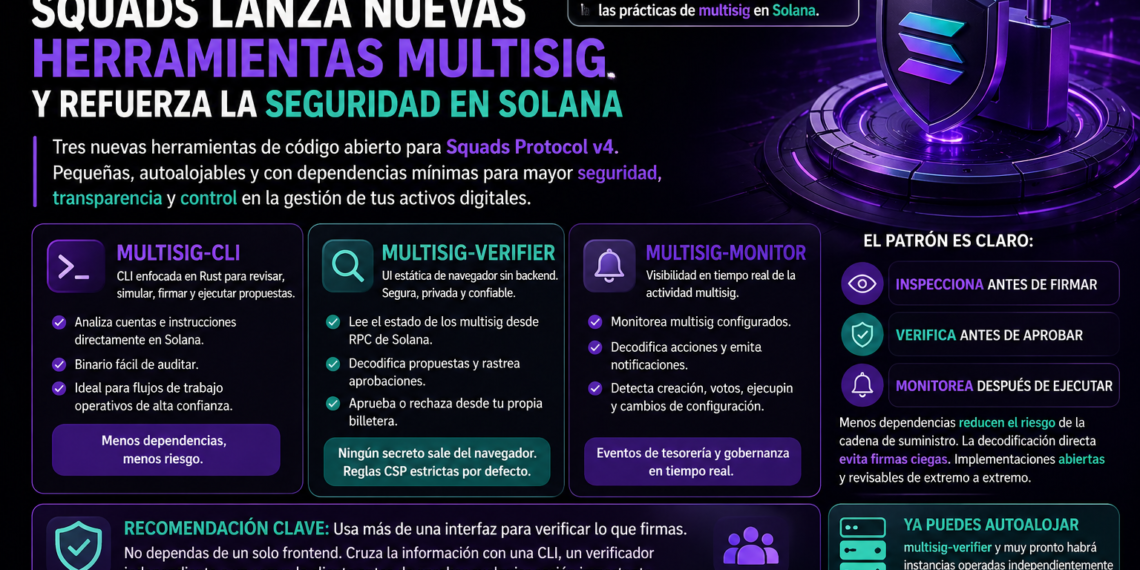 Squads lanza herramientas multisig en Solana y refuerza la seguridad del ecosistema