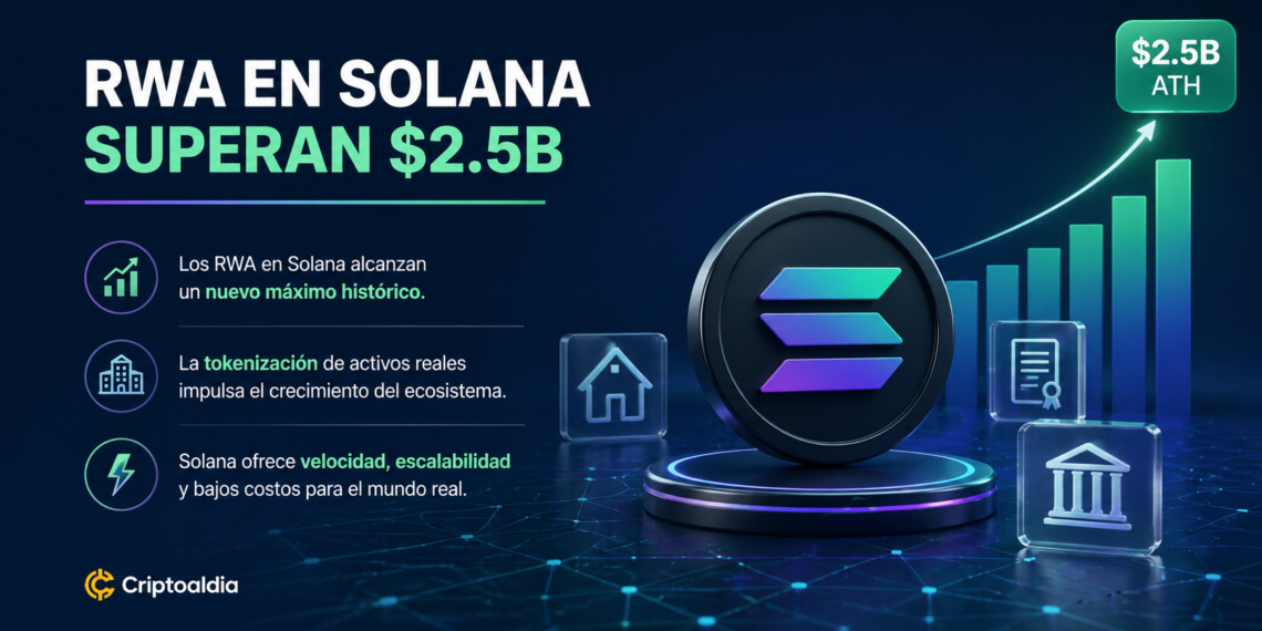 RWA en Solana superan $2.5B