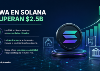 RWA en Solana superan $2.5B