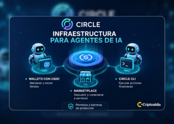 Circle lanza infraestructura financiera para agentes de IA