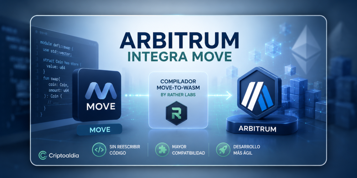 Arbitrum facilita integración de desarrolladores Move