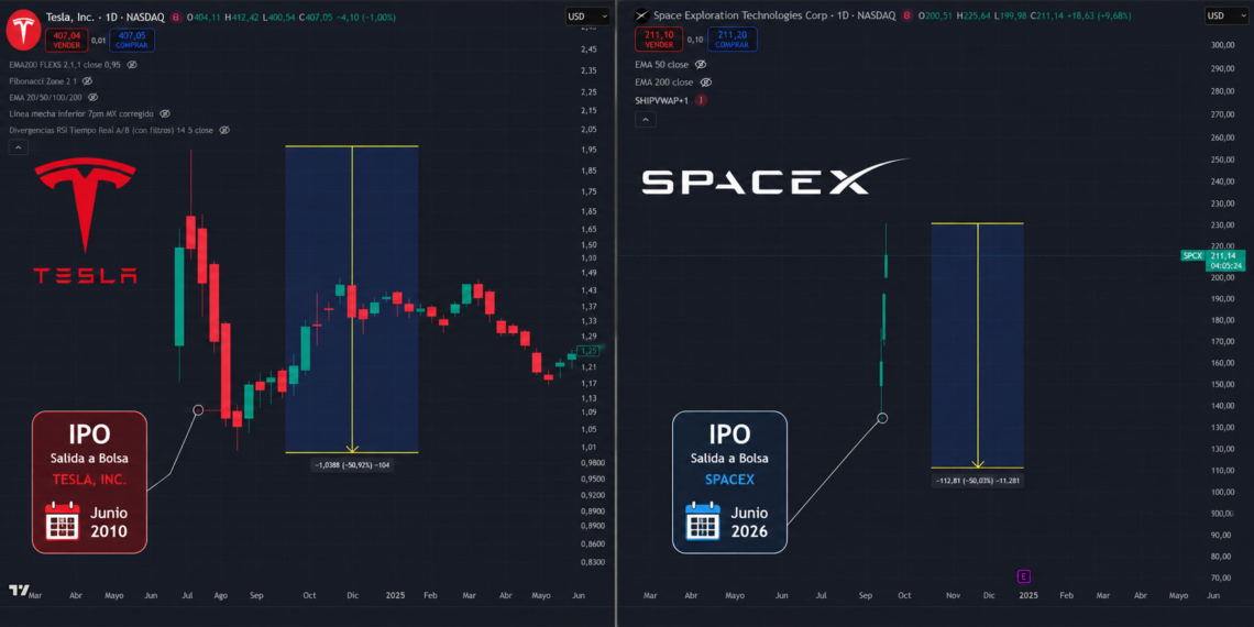 Tesla y SpaceX: ¿la misma estrategia?