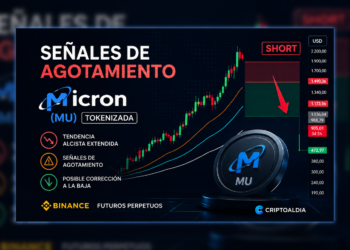 Analista identifica señales de agotamiento en la acción tokenizada de Micron Technology