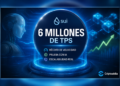 Sui supera los 6 millones de TPS en una prueba con inteligencia artificial y marca un nuevo hito técnico