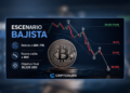 Bitcoin mantiene escenario bajista con objetivo técnico en 39,225 dólares