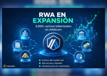 Arbitrum supera los 3,000 Activos del Mundo Real tokenizados